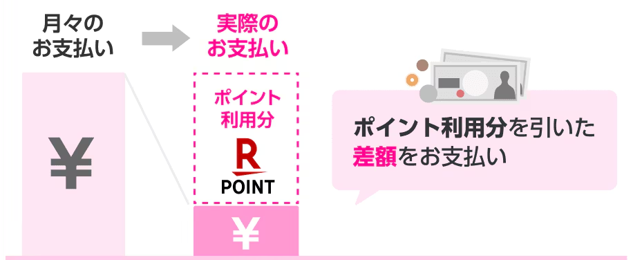 楽天ポイント支払い