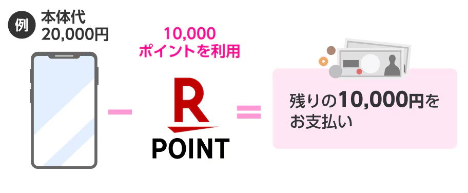 スマホ本体代をポイント支払い