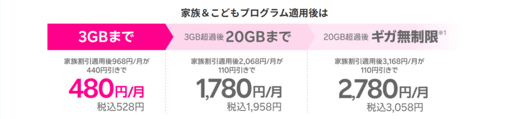 最強こどもプログラム適用後のRakuten最強プラン
