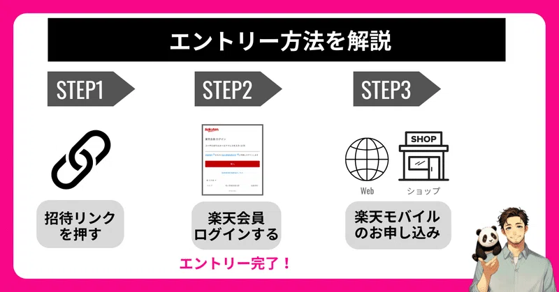 エントリー方法解説