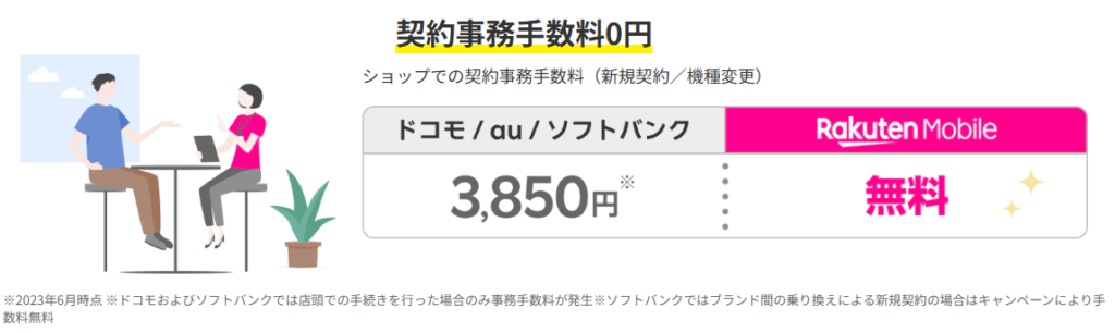 契約事務手数料0円