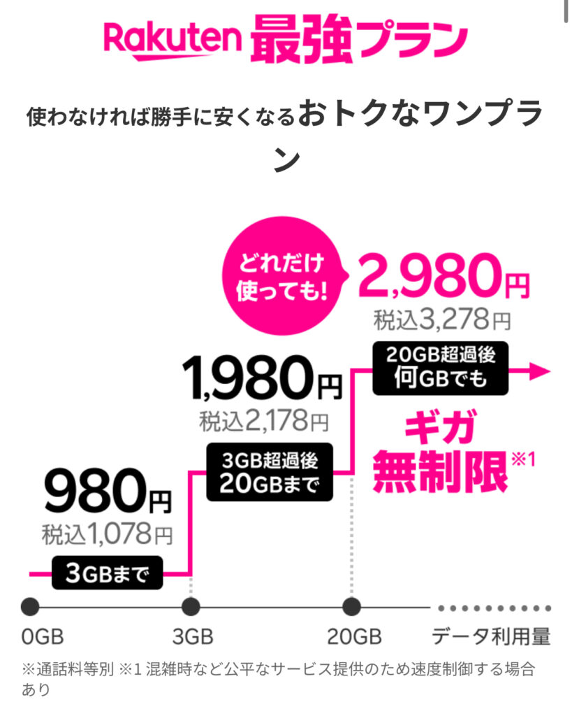 Rakuten最強プラン