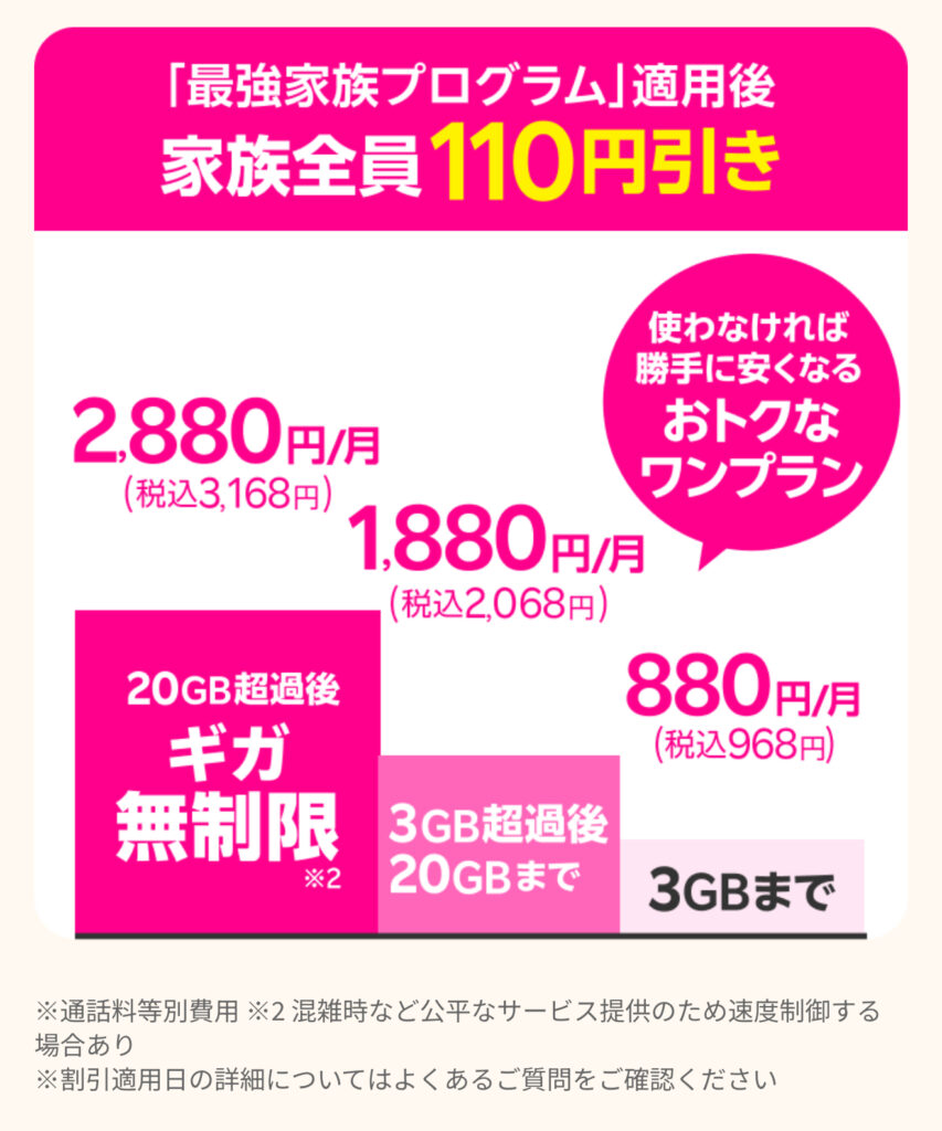 家族割引適用後のRakuten最強プラン