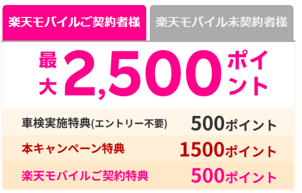 キャンペーン特典
