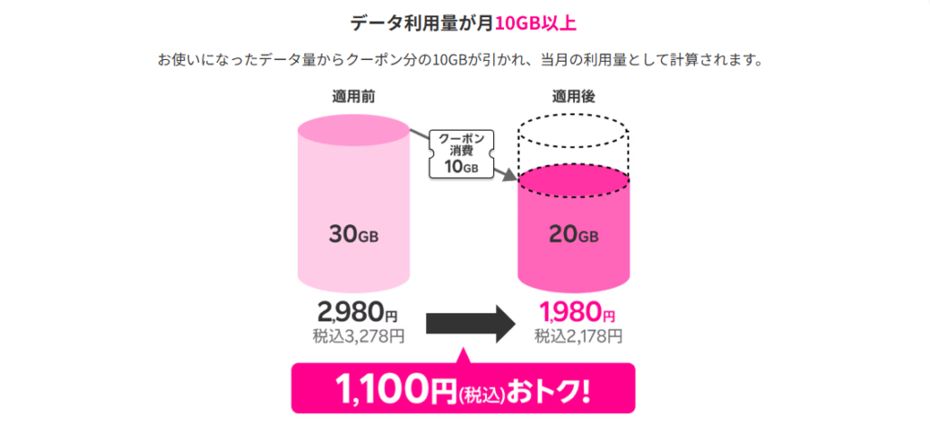 ギガ割引クーポン