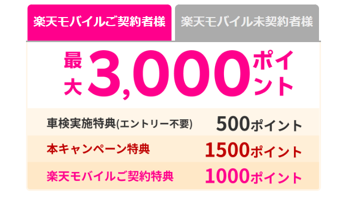 キャンペーン特典