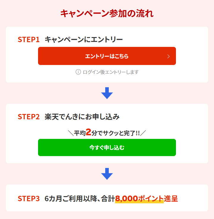キャンペーンの参加方法