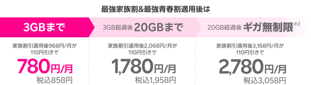 楽天モバイルの学生割引「最強青春割」